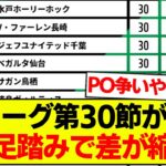 【速報】J2リーグ第30節が終了、最新の順位表がコチラです