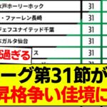 【速報】J2リーグ第31節が終了、最新の順位表がコチラです
