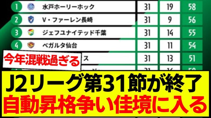 【速報】J2リーグ第31節が終了、最新の順位表がコチラです