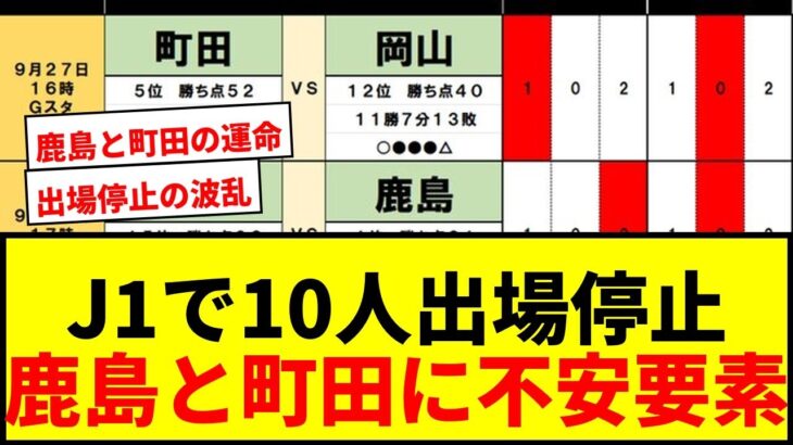 【速報】Jリーグ勝敗予想！J1で10人出場停止の衝撃！鹿島と町田に影を落とす不安要素とは？
