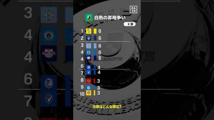 【白熱のJ1昇格争い】開幕から31節までの順位変動を振り返る！｜次節はどんな順位になっているか予想してみよう🧐｜2025明治安田J2リーグ｜ #Jリーグ #だったらDAZN