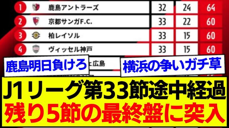 【速報】J1リーグ第33節途中経過、最新の順位表がコチラです