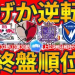 【最終盤戦順位表│J1第33節/J2第32節/J3第30節】J1では鹿島は神戸京都と連戦!!J2では水戸が次節千葉戦!!J3では八戸/栃木C逃げ切りか鹿児島宮崎FC大阪逆転か…優勝昇格残留レースの行方