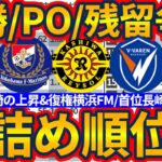 【大詰め順位表│J1第34節/J2第33節/J3第32節】大量得点&再現性◎攻撃な好調柏/劇的京都&千葉/次戦八戸栃木シティ激突！/川崎マリノス長崎金沢ら大量得点！など