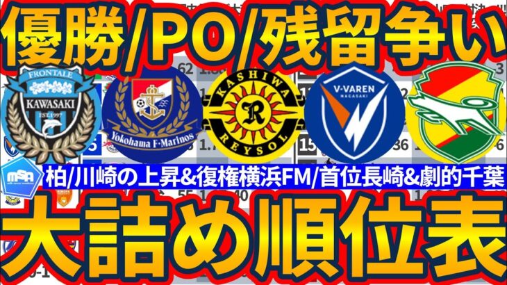 【大詰め順位表│J1第34節/J2第33節/J3第32節】大量得点&再現性◎攻撃な好調柏/劇的京都&千葉/次戦八戸栃木シティ激突！/川崎マリノス長崎金沢ら大量得点！など