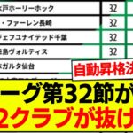 【速報】J2リーグ第32節が終了、最新の順位表がコチラです