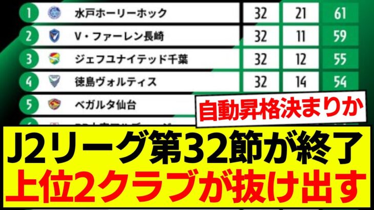 【速報】J2リーグ第32節が終了、最新の順位表がコチラです