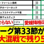 【速報】J2リーグ第33節が終了、最新の順位表がコチラです