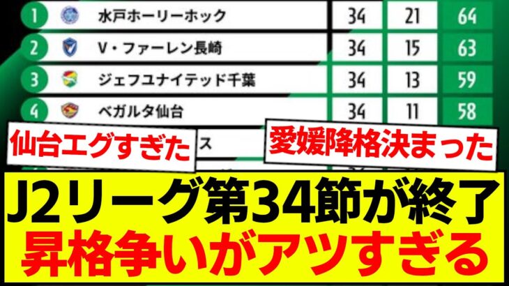 【速報】J2リーグ第34節が終了、最新の順位表がコチラです