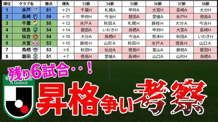 混戦すぎるJ2昇格争い…！残り6試合で自動昇格を掴むのはどこだ！？【2025年J2リーグ】