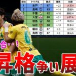 水戸がJ1昇格へ王手！激化する2位争い…大混戦のJ2昇格争いを徹底展望！