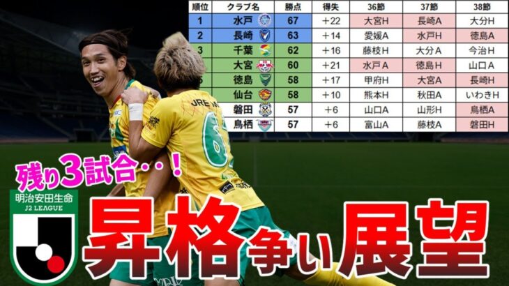 水戸がJ1昇格へ王手！激化する2位争い…大混戦のJ2昇格争いを徹底展望！