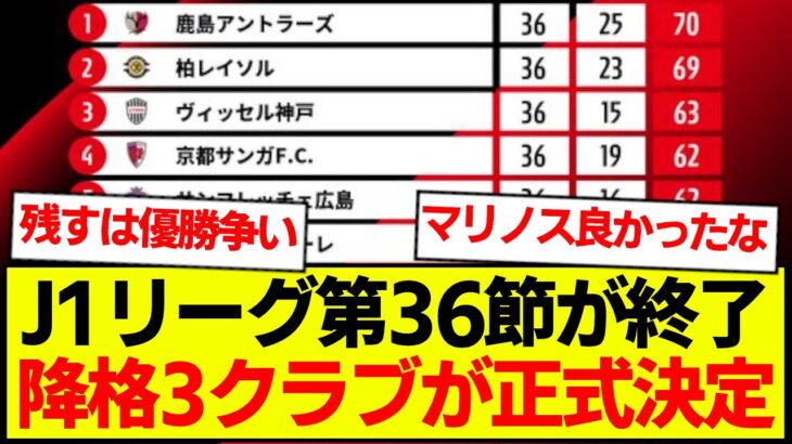 【速報】J1リーグ第36節が終了、最新の順位表がコチラです