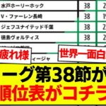 【速報】J2リーグ第38節が終了、最終順位表がコチラです