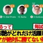 【悲報】鈴木彩艶がどれだけ活躍してもパルマが勝てない理由がこちら…