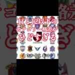 【J1とJ2以下の格差がやばい】