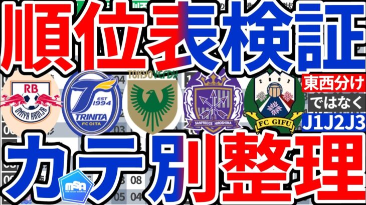 【順位表検証│東西分けではなくJ1/J2/J3分けで整理】2026のカテゴリー区分で順位表を見るとどうなる？！