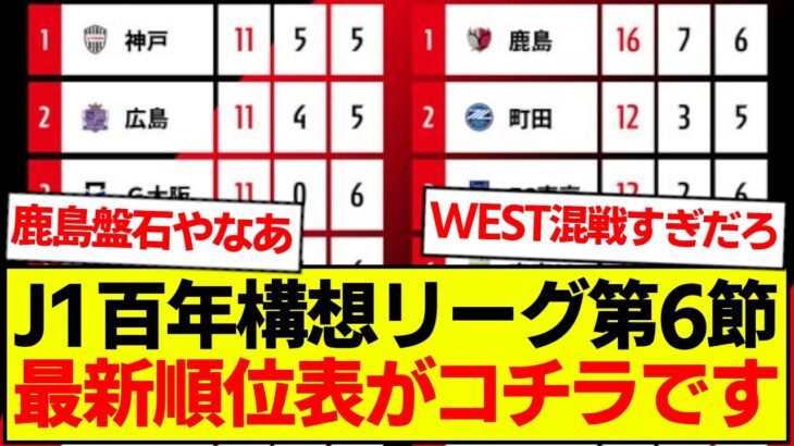 【速報】J1百年構想リーグ第6節途中経過、最新の順位表がコチラです