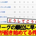 【悲報】Jリーグの順位表がおかしなことになってる件wwwww