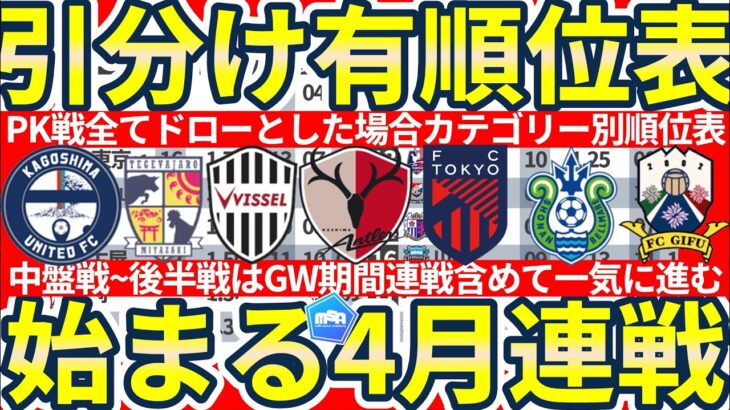 【J1/J2/J3引分勝点1の世界線な順位表】PK戦は全てドローな通常通りのルールの場合各カテゴリーのランキングはどうなる？！