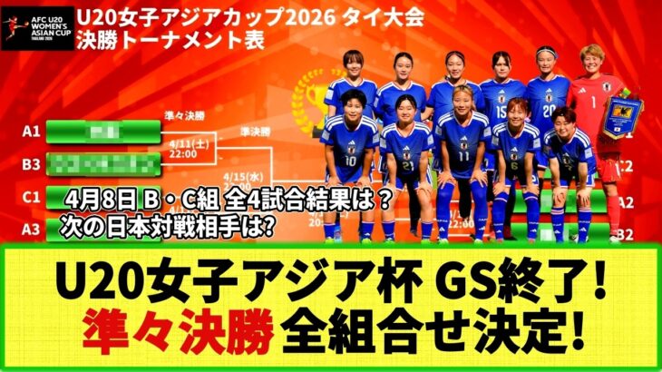 【U20女子アジア杯】グループステージ終了!! 準々決勝の組合せはこちら！大会6日 B・C組の試合結果も！