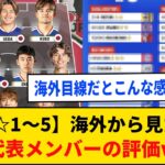 【☆1～5】海外から見た、日本代表メンバーごとの評価ｗｗｗｗ