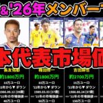 【22年＆26年W杯メンバーで比較】日本代表の市場価値はどれだけ上がった？