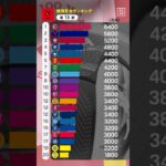 💰J1獲得賞金ランキング💰勝ち点がそのまま“リアルな価値”に変わる前節までの獲得賞金ランキングを要チェック👀ランキングトップの鹿島はどこまで賞金を伸ばすか？｜#Ｊリーグ #だったらDAZN