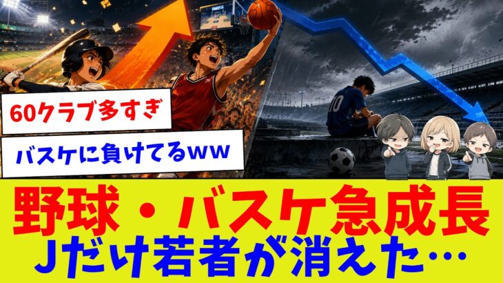 【若者がJリーグを見ない理由】スポーツ人気大変動！野球・バスケとの差が残酷すぎる【サッカー】【Jリーグ】【サッカー情報】【2ch 5ch】【なんJ なんG反応】【サッカースレ】