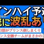 インハイサッカー予選！もう波乱？！強豪敗退！