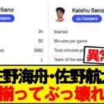 【化物】佐野海舟・佐野航大、兄弟そろってぶっ壊れるwwwww