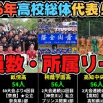 【2026年高校総体・インハイ】出場51校部員数・所属リーグ一覧（※人数は当CH調べ）