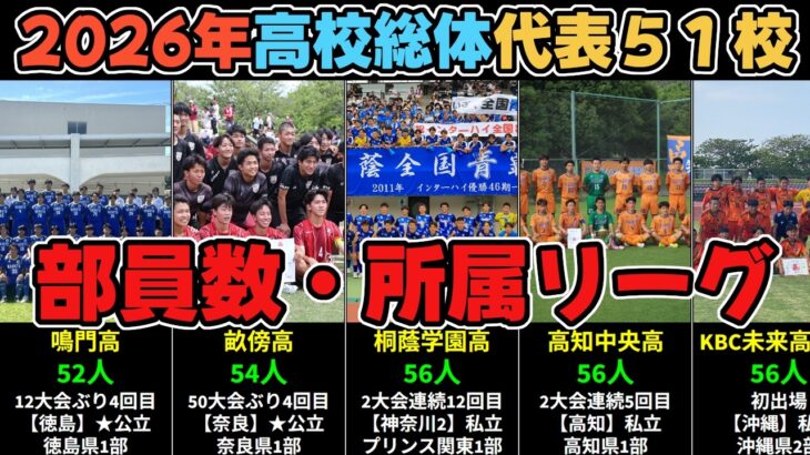 【2026年高校総体・インハイ】出場51校部員数・所属リーグ一覧（※人数は当CH調べ）