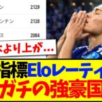 【強豪】強さ指標Eloレーティング、日本代表の最新順位がこちらになります！！！