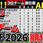 【W杯!!】ABC組第3戦終了！！現時点での3位チームの順位表（ボーダーライン確認）と確定順位表を！！韓国やばい【各国の状況】
