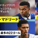 【🇫🇷エンバペ🏴󠁧󠁢󠁥󠁮󠁧󠁿ベリンガム🇧🇷ヴィニシウス🇹🇷ギュレル】レアル・マドリードが同一クラブ最多の1大会22得点｜FIFAワールドカップ2026