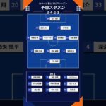 カターレ富山 26/27シーズン 予想フォーメーション #jリーグ #カターレ富山 #j2
