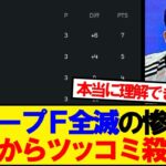 【海外の反応】ベスト32で全滅のグループF、各国からツッコミ殺到wwwww