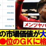【速報】鈴木彩艶さん、うっかり世界●位のGKになってしまうwwwww
