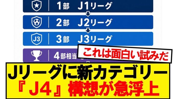 【速報】Jリーグ、新カテゴリー『J4』構想が急浮上！！！！！！！