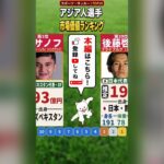 【サッカー】アジア人選手 市場価値ランキング【TOP10】｜久保・三笘は何位？ #Shorts