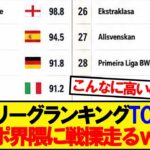 世界リーグランキングTOP100、Jサポ界隈に衝撃走るwwwww