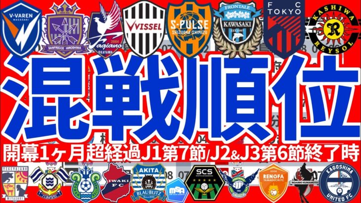 【混戦混迷順位表／J1第7節/J2J3第6節時点】大量得点広島&ジエゴ砲神戸&瀬川連弾柏&最後の最後に立田悠悟岡山が急進!!/J2は宮崎いわき今治勝利で大混戦/J3は鹿児島逆転トップに!!