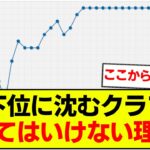 【必見】J2全クラブに優勝の可能性がある理由・・・