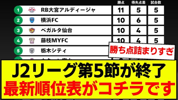 【速報】J2リーグ第5節が終了、最新順位表がコチラです