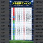 【データ一覧】J1第10節・J2/J3第11節 入場者数ランキング TOP30（2026/10/17〜18）