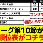 【速報】J2リーグ第10節が終了、最新順位表がコチラです